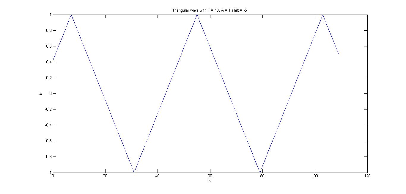 Matlab Triangle Function Code for generating triangle wave in Matlab - Sancheya